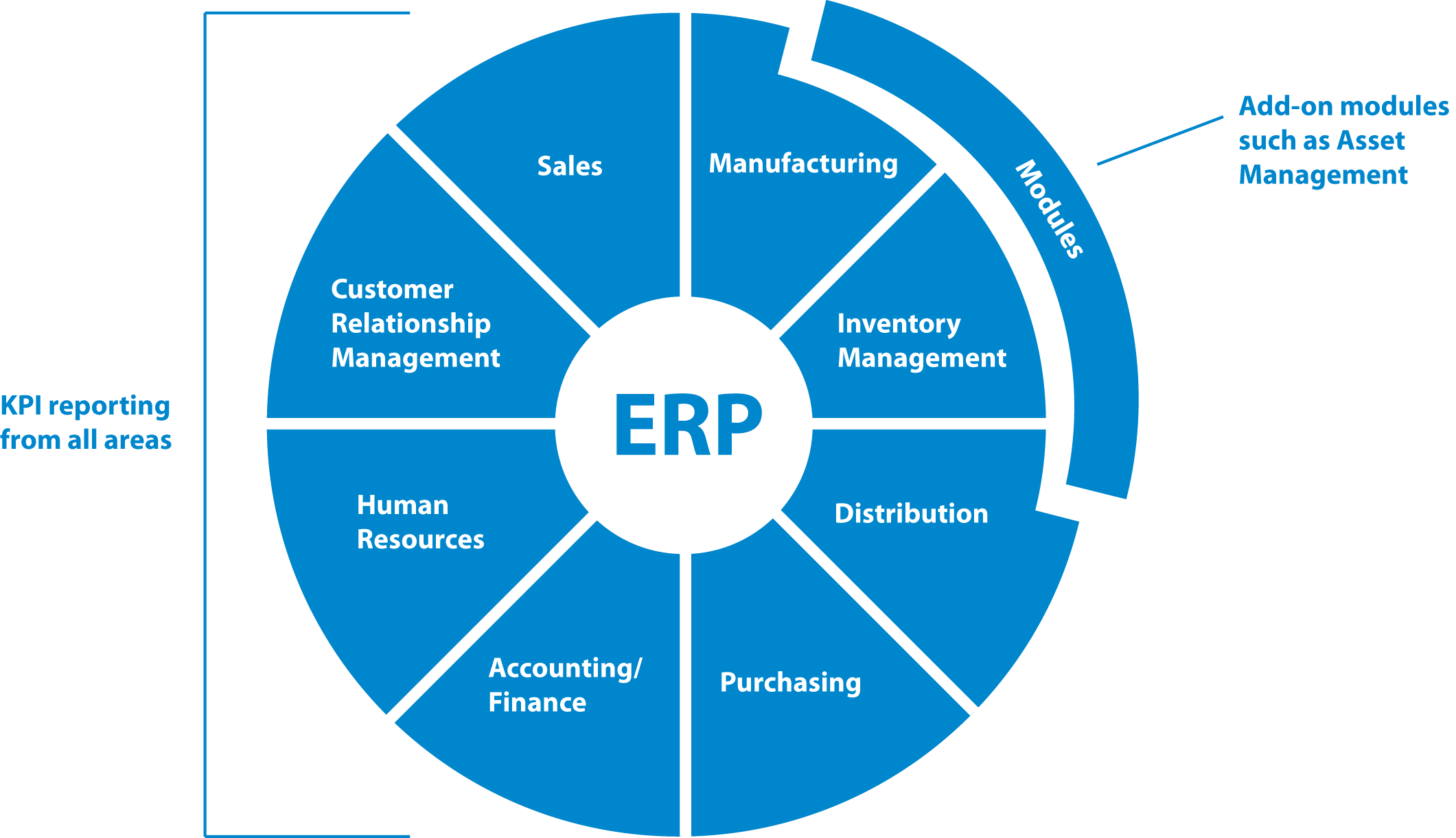 ERPdiagram